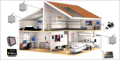 Умный дом - интеллектуальные технологии в домах и квартирах